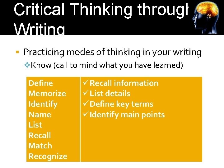 Critical Thinking through Writing Practicing modes of thinking in your writing v. Know (call