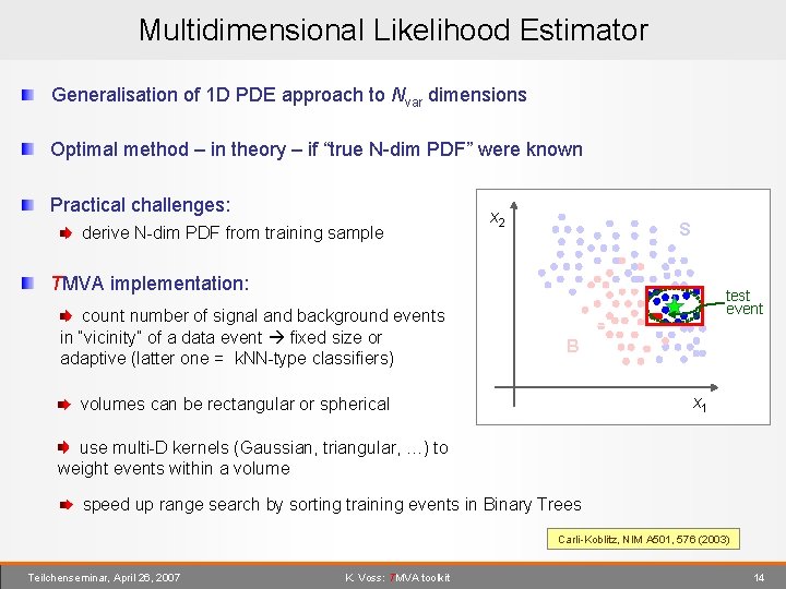 Multidimensional Likelihood Estimator Generalisation of 1 D PDE approach to Nvar dimensions Optimal method