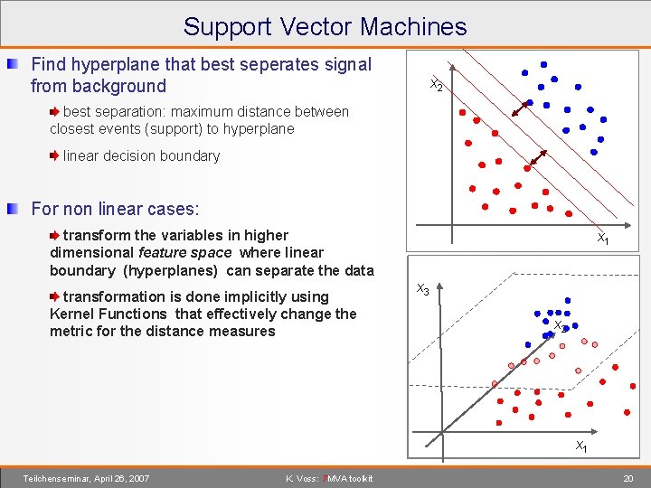 Support Vector Machines Find hyperplane that best seperates signal from background x 2 best