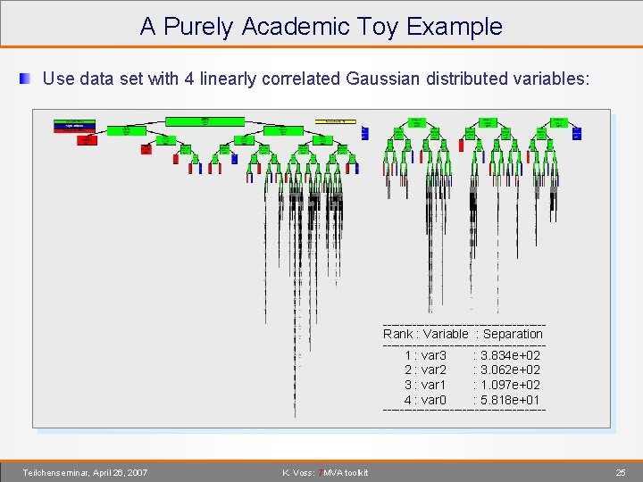 A Purely Academic Toy Example Use data set with 4 linearly correlated Gaussian distributed