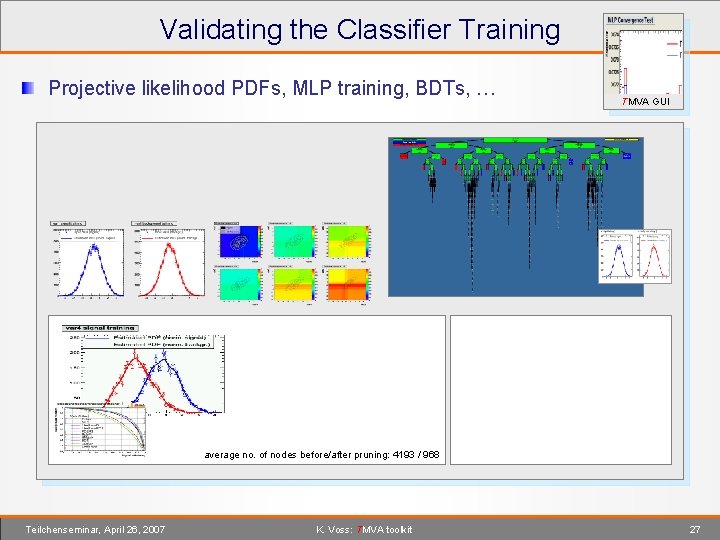Validating the Classifier Training Projective likelihood PDFs, MLP training, BDTs, … TMVA GUI average