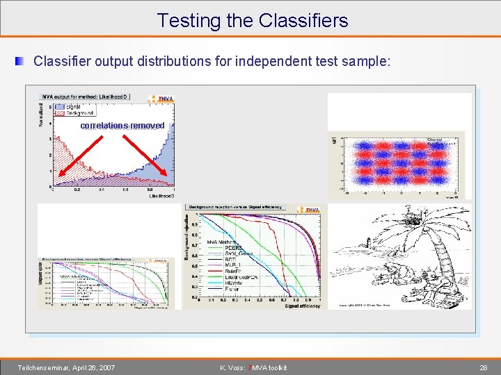 Testing the Classifiers Classifier output distributions for independent test sample: correlations removed due to