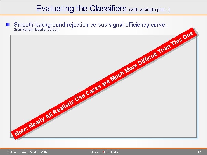 Evaluating the Classifiers (with a single plot…) Smooth background rejection versus signal efficiency curve: