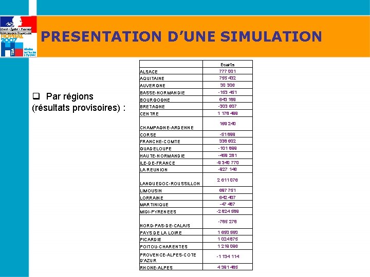 PRESENTATION D’UNE SIMULATION ALSACE Ecarts 777 001 AQUITAINE 755 432 AUVERGNE q Par régions