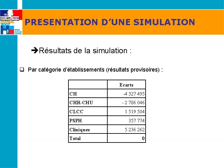 PRESENTATION D’UNE SIMULATION èRésultats de la simulation : q Par catégorie d’établissements (résultats provisoires)