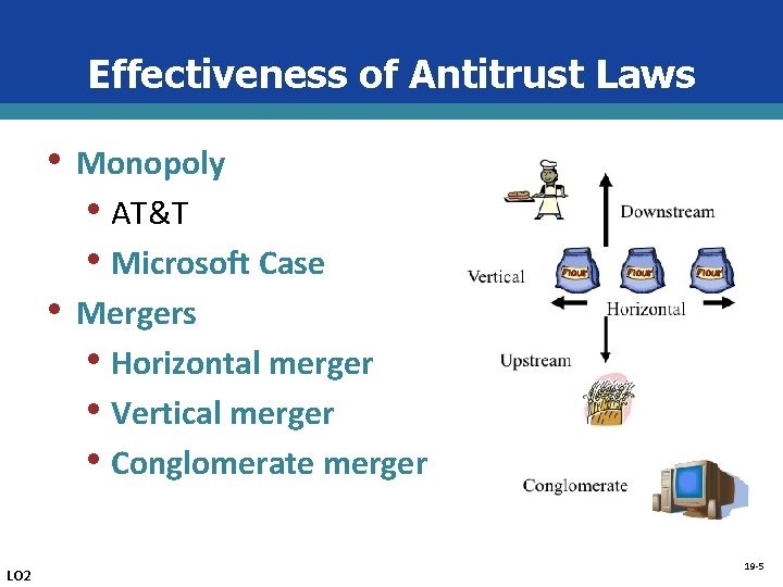 Effectiveness of Antitrust Laws • • LO 2 Monopoly • AT&T • Microsoft Case
