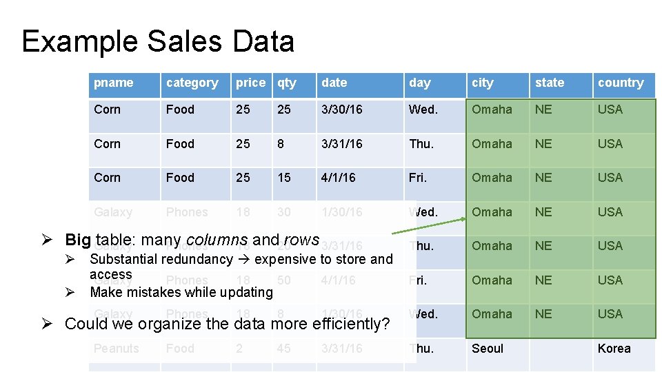 Commercial Data Examples Big Data Analytics MapReduce and Spark Slides by