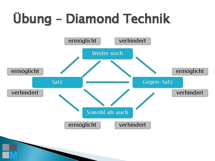 Übung – Diamond Technik ermöglicht verhindert Weder noch ermöglicht Satz Gegen-Satz verhindert Sowohl als