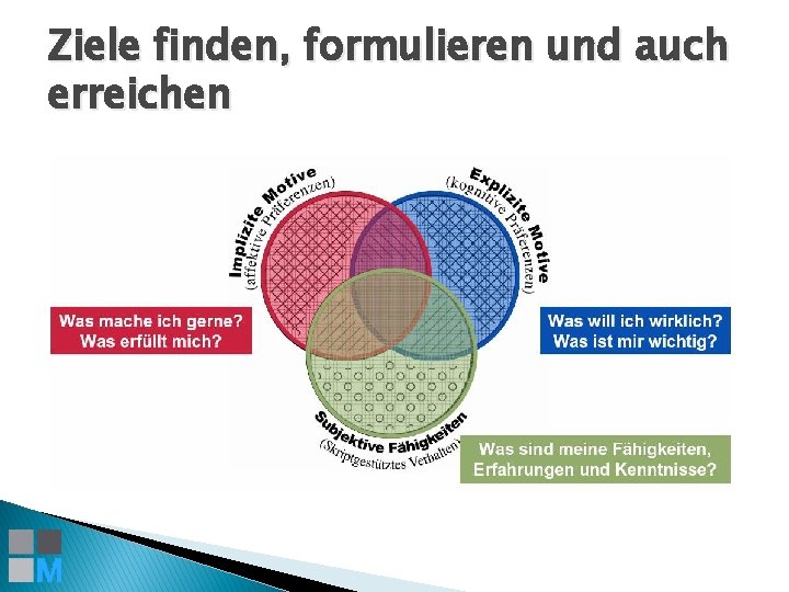 Ziele finden, formulieren und auch erreichen 