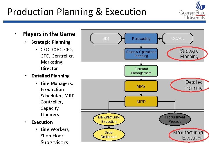 Production Planning & Execution • Players in the Game • Strategic Planning • CEO,