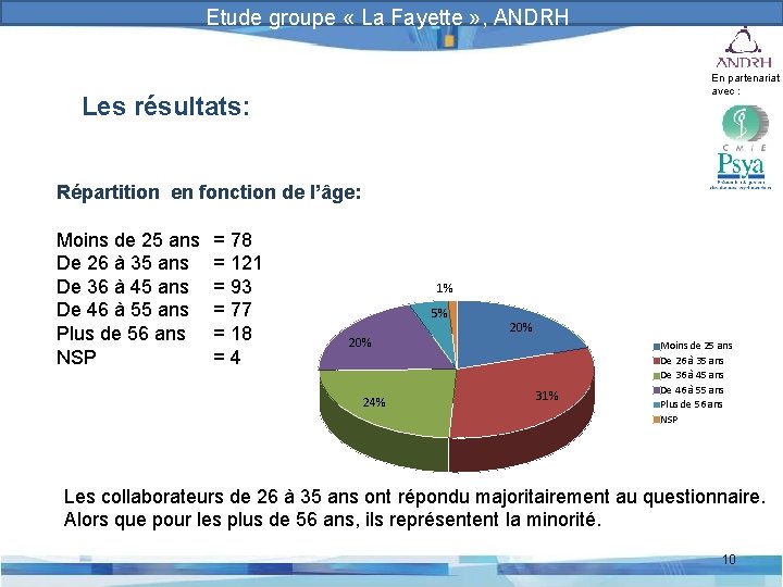 Prévention et gestion des risques psychosociaux Etude groupe « La Fayette » , ANDRH