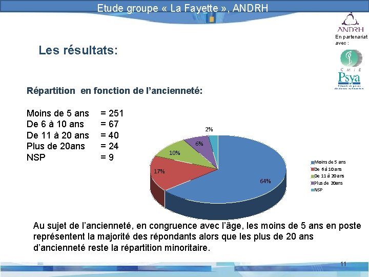 Prévention et gestion des risques psychosociaux Etude groupe « La Fayette » , ANDRH