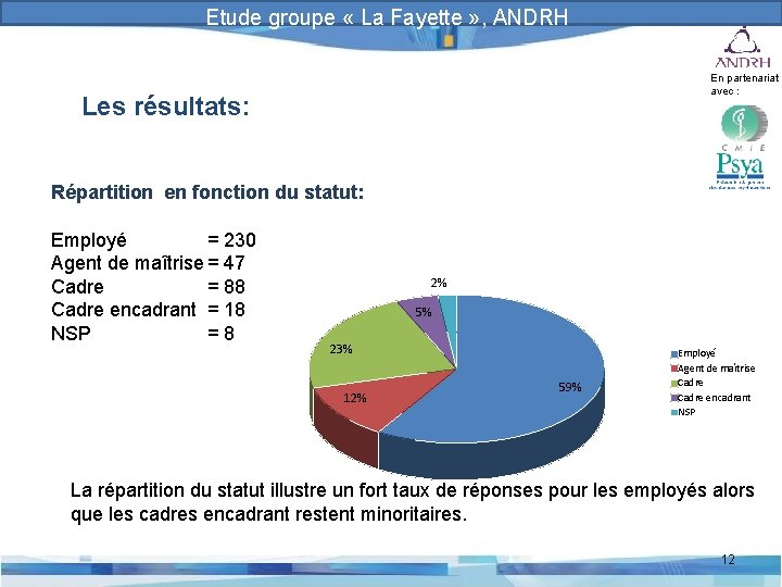 Prévention et gestion des risques psychosociaux Etude groupe « La Fayette » , ANDRH