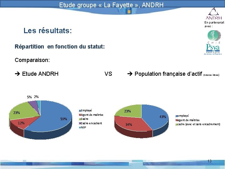 Prévention et gestion des risques psychosociaux Etude groupe « La Fayette » , ANDRH