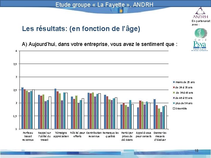 Prévention et gestion des risques psychosociaux Etude groupe « La Fayette » , ANDRH