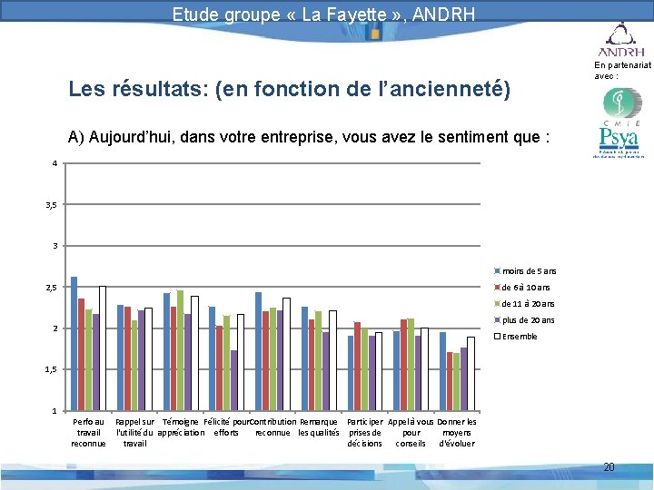 Prévention et gestion des risques psychosociaux Etude groupe « La Fayette » , ANDRH