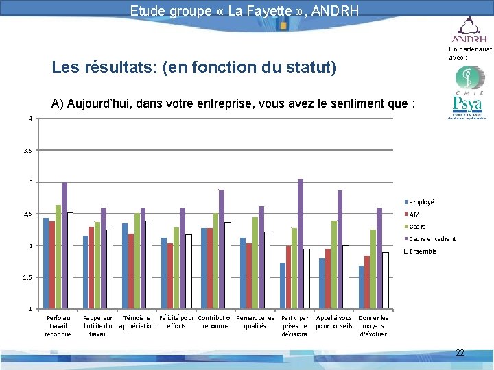 Prévention et gestion des risques psychosociaux Etude groupe « La Fayette » , ANDRH