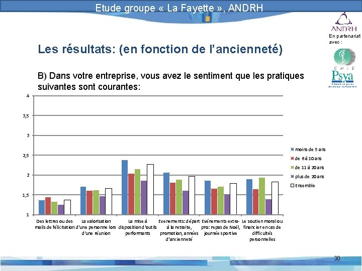 Prévention et gestion des risques psychosociaux Etude groupe « La Fayette » , ANDRH