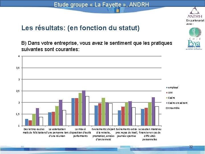 Prévention et gestion des risques psychosociaux Etude groupe « La Fayette » , ANDRH