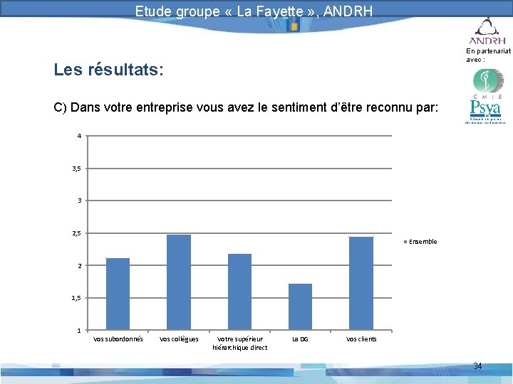 Prévention et gestion des risques psychosociaux Etude groupe « La Fayette » , ANDRH