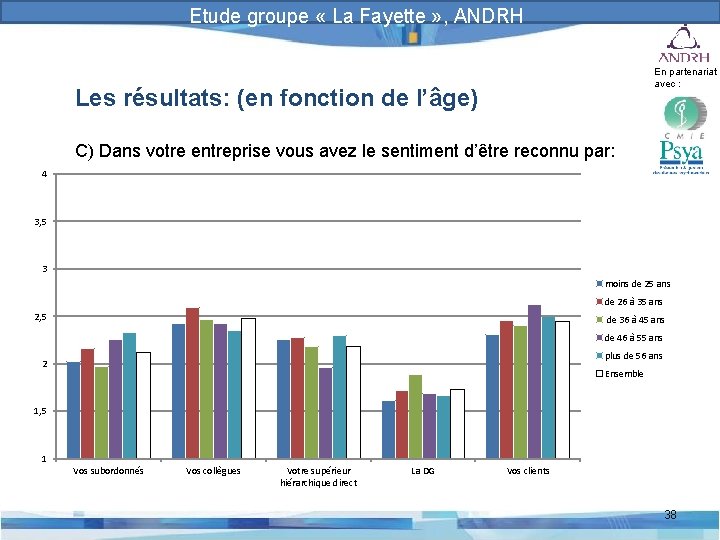 Prévention et gestion des risques psychosociaux Etude groupe « La Fayette » , ANDRH