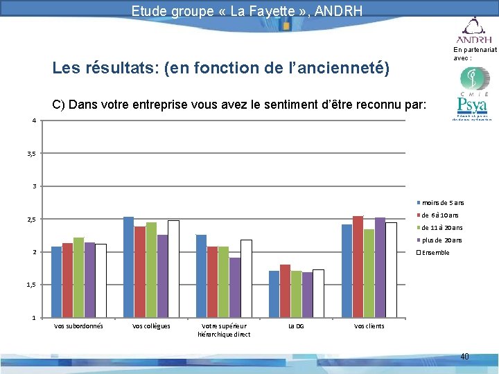 Prévention et gestion des risques psychosociaux Etude groupe « La Fayette » , ANDRH