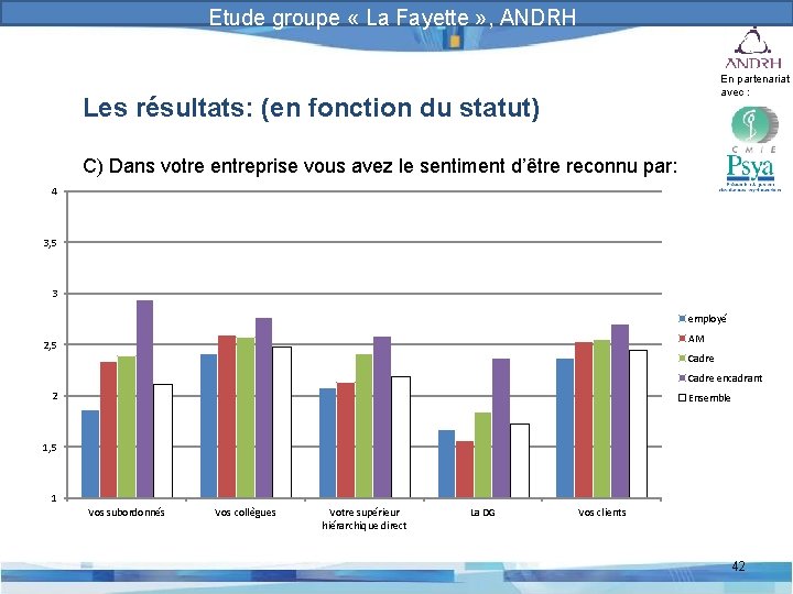 Prévention et gestion des risques psychosociaux Etude groupe « La Fayette » , ANDRH