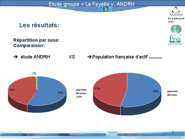 Prévention et gestion des risques psychosociaux Etude groupe « La Fayette » , ANDRH