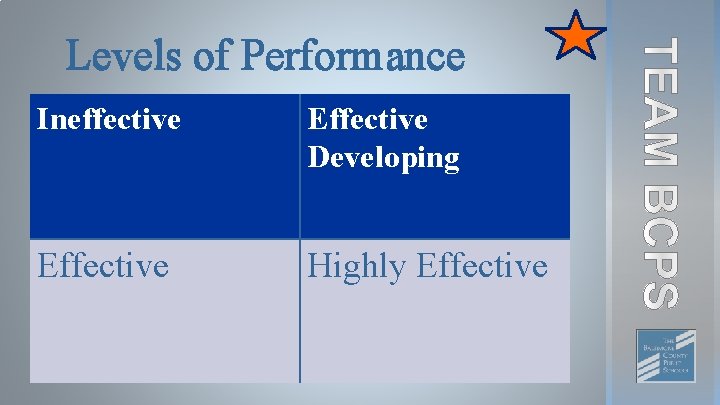 Levels of Performance Ineffective Effective Developing Effective Highly Effective 