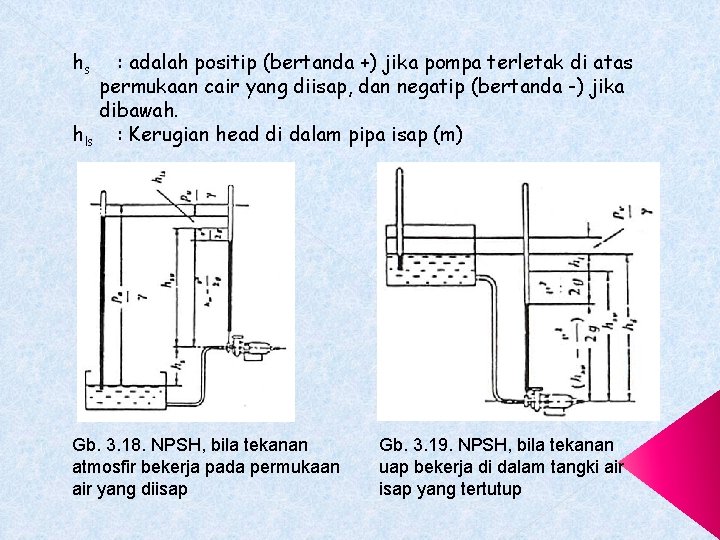 hs : adalah positip (bertanda +) jika pompa terletak di atas permukaan cair yang