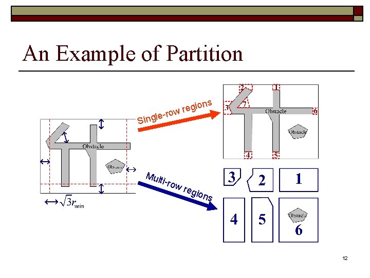 An Example of Partition Si gio e r w ro ngle- Mul ti-ro w