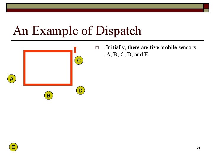 An Example of Dispatch I o C Initially, there are five mobile sensors A,