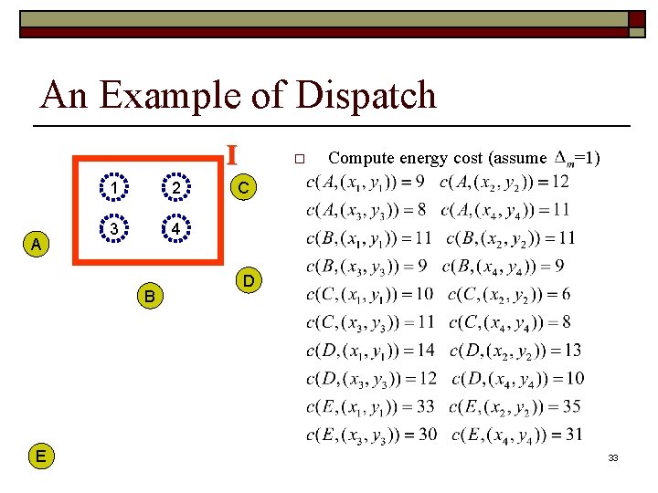An Example of Dispatch I A 1 2 3 4 B E o Compute
