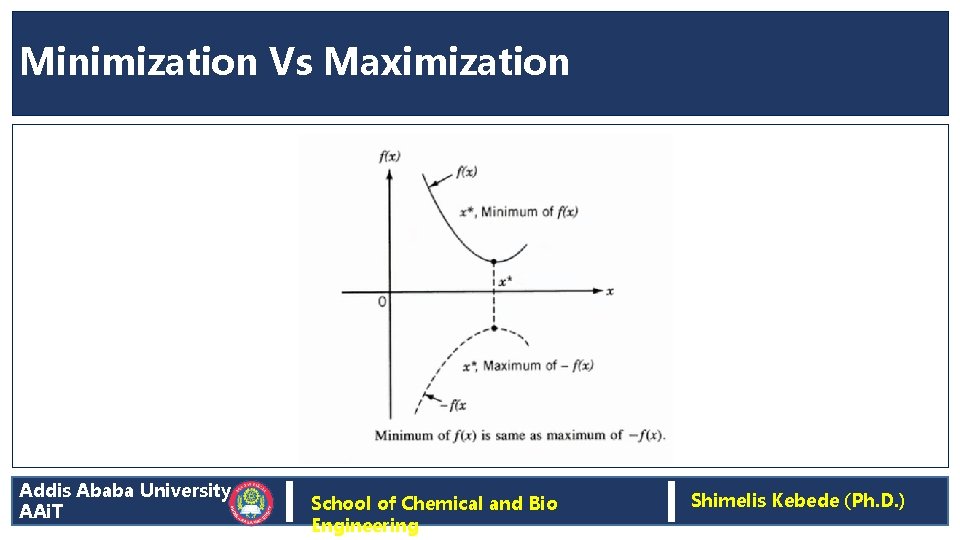 Minimization Vs Maximization Addis Ababa University AAi. T School of Chemical and Bio Engineering