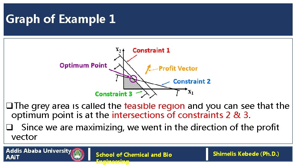 Graph of Example 1 q. The grey area is called the feasible region and