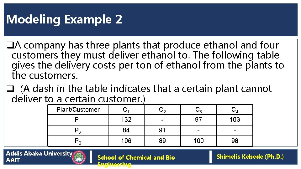 Modeling Example 2 q. A company has three plants that produce ethanol and four