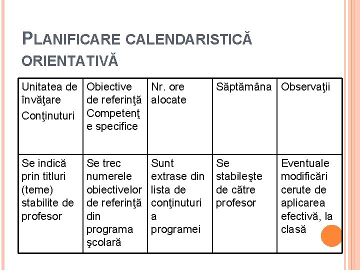 PLANIFICARE CALENDARISTICĂ ORIENTATIVĂ Unitatea de Obiective Nr. ore învăţare de referinţă alocate Conţinuturi Competenţ