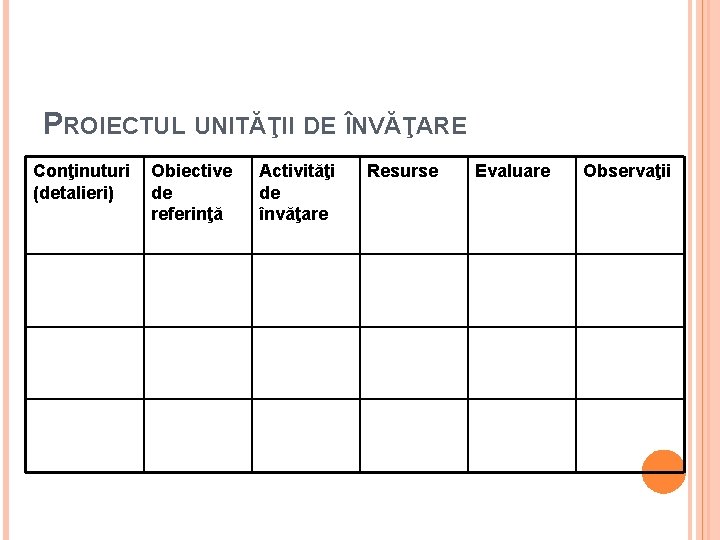 PROIECTUL UNITĂŢII DE ÎNVĂŢARE Conţinuturi (detalieri) Obiective de referinţă Activităţi de învăţare Resurse Evaluare
