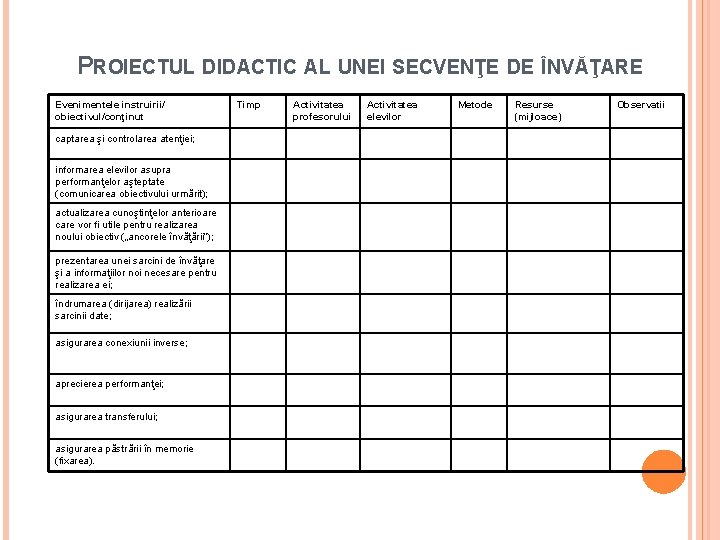 PROIECTUL DIDACTIC AL UNEI SECVENŢE DE ÎNVĂŢARE Evenimentele instruirii/ obiectivul/conţinut captarea şi controlarea atenţiei;