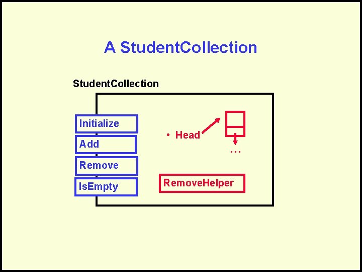 A Student. Collection Initialize Add • Head … Remove Is. Empty Remove. Helper 