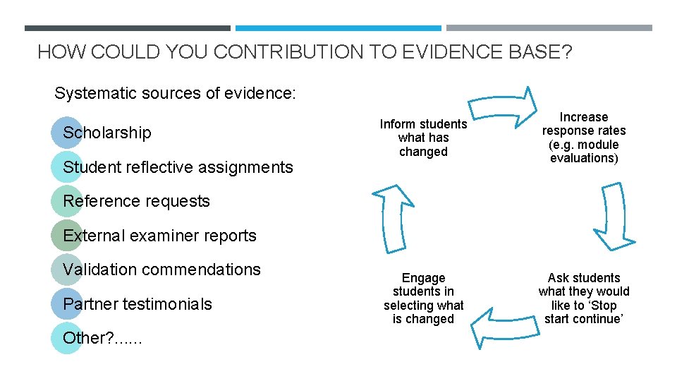 HOW COULD YOU CONTRIBUTION TO EVIDENCE BASE? Systematic sources of evidence: Scholarship Student reflective HOW COULD YOU CONTRIBUTION TO EVIDENCE BASE? Systematic sources of evidence: Scholarship Student reflective
