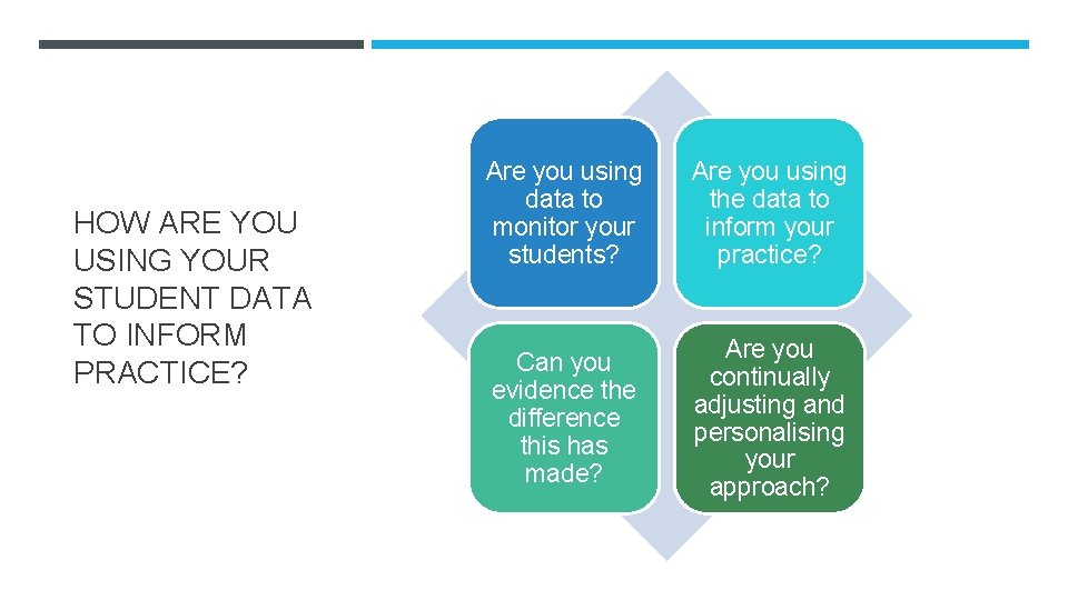 HOW ARE YOU USING YOUR STUDENT DATA TO INFORM PRACTICE? Are you using data HOW ARE YOU USING YOUR STUDENT DATA TO INFORM PRACTICE? Are you using data