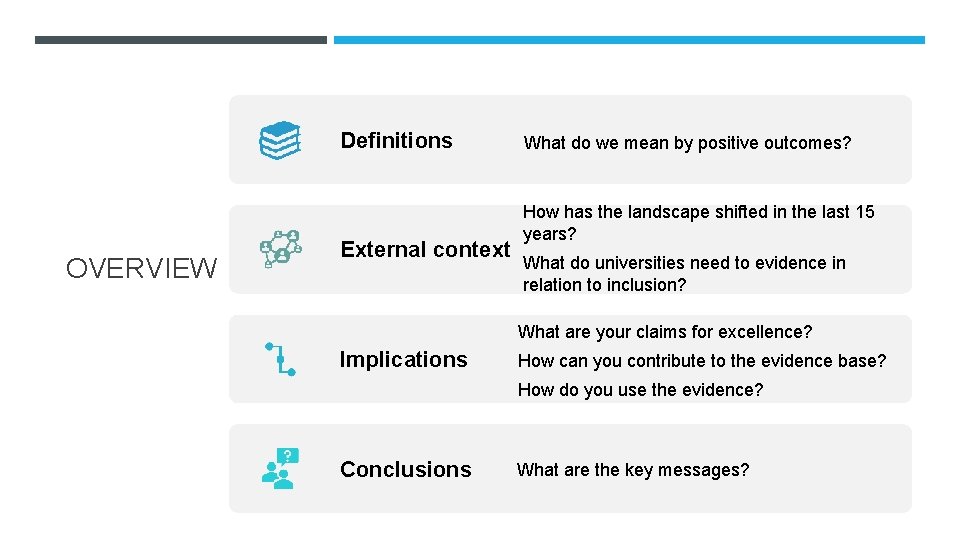 Definitions OVERVIEW External context What do we mean by positive outcomes? How has the Definitions OVERVIEW External context What do we mean by positive outcomes? How has the