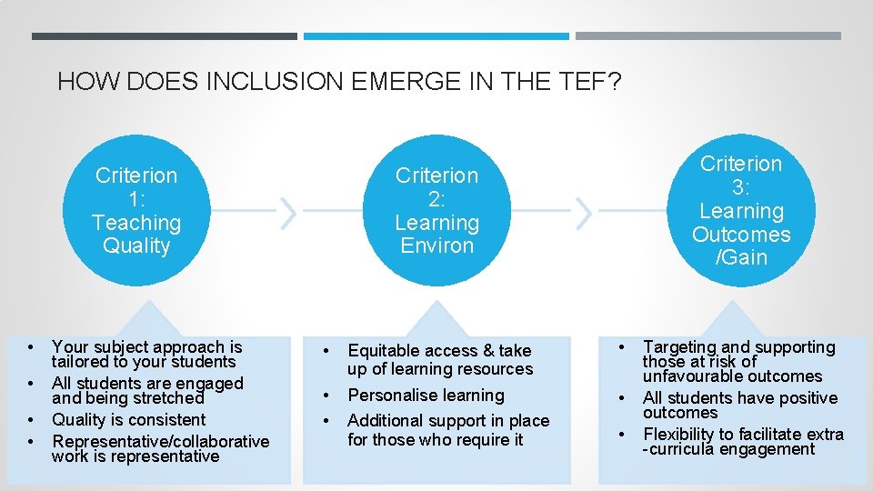 HOW DOES INCLUSION EMERGE IN THE TEF? Criterion 1: Teaching Quality • • Your HOW DOES INCLUSION EMERGE IN THE TEF? Criterion 1: Teaching Quality • • Your