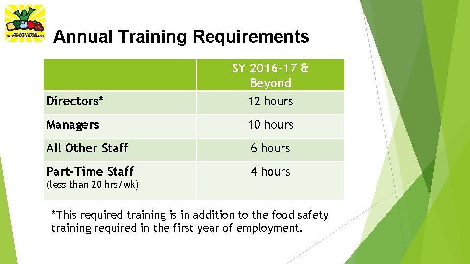 Annual Training Requirements Directors* SY 2016 -17 & Beyond 12 hours Managers 10 hours