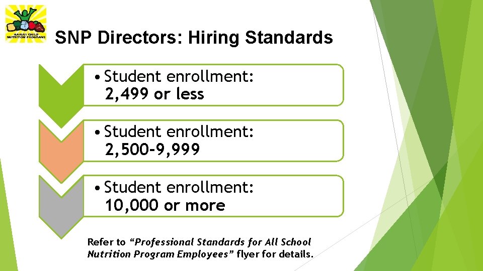 SNP Directors: Hiring Standards • Student enrollment: 2, 499 or less • Student enrollment:
