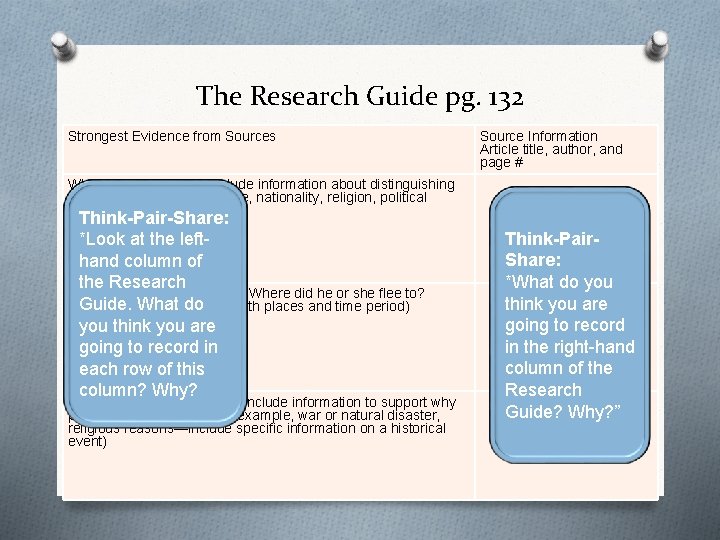 The Research Guide pg. 132 Strongest Evidence from Sources Source Information Article title, author,