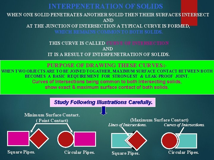 INTERPENETRATION OF SOLIDS WHEN ONE SOLID PENETRATES ANOTHER SOLID THEN THEIR SURFACES INTERSECT AND