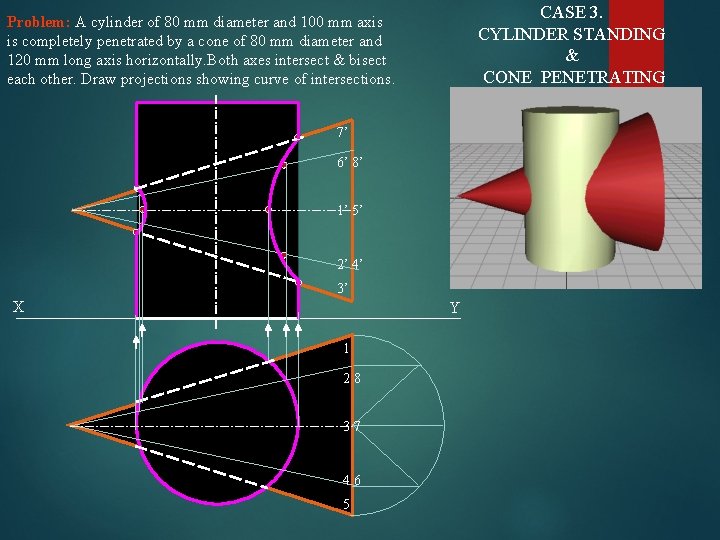 CASE 3. CYLINDER STANDING & CONE PENETRATING Problem: A cylinder of 80 mm diameter