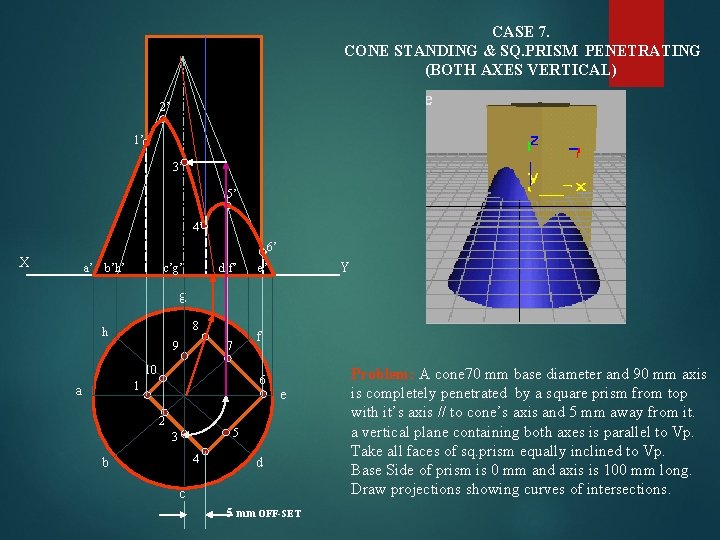 CASE 7. CONE STANDING & SQ. PRISM PENETRATING (BOTH AXES VERTICAL) 2’ 1’ 3’